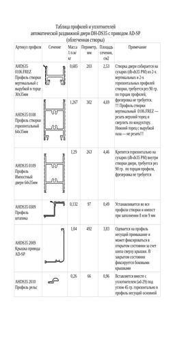 Каталог профилей и комплектующих для автоматической двери с лайтстворками